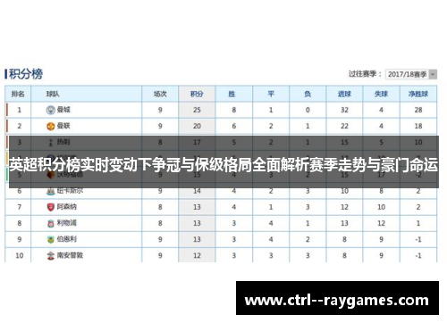 英超积分榜实时变动下争冠与保级格局全面解析赛季走势与豪门命运 英超积分榜实时变动下争冠与保级格局全面解析赛季走势与豪门命运
