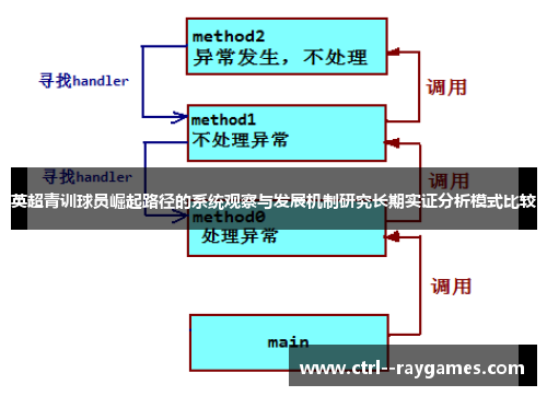 英超青训球员崛起路径的系统观察与发展机制研究长期实证分析模式比较